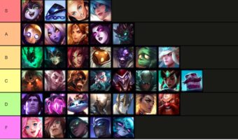 Support Tier List Patch 11 24 RF