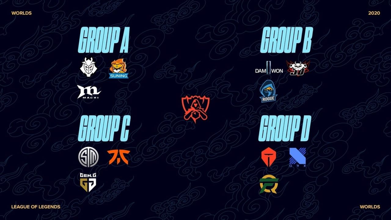 Worlds 2020 Group Draw Review - EarlyGame